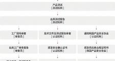 韩国 KC 认证详解：电气用品安全管理制度 (Electrical Appliances Safety System)