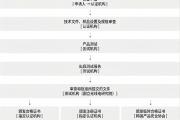 韩国 KC 认证详解：电波法符合性评价制度 (EMC & RF)