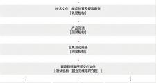 韩国 KC 认证详解：电波法符合性评价制度 (EMC & RF)