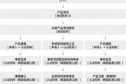 韩国能效认证详解：三大能效与标签管理制度 (Energy Efficiency Management System)