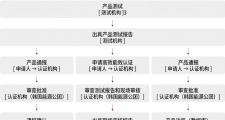 韩国能效认证详解：三大能效与标签管理制度 (Energy Efficiency Management System)