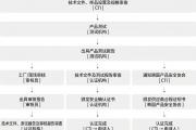 韩国 KC 认证详解：儿童产品安全管理制度 (Children's Product Safety System)