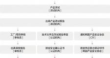 韩国 KC 认证详解：儿童产品安全管理制度 (Children's Product Safety System)